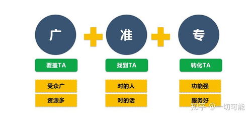 互聯網創業新機遇 微信與抖音廣告代理代辦