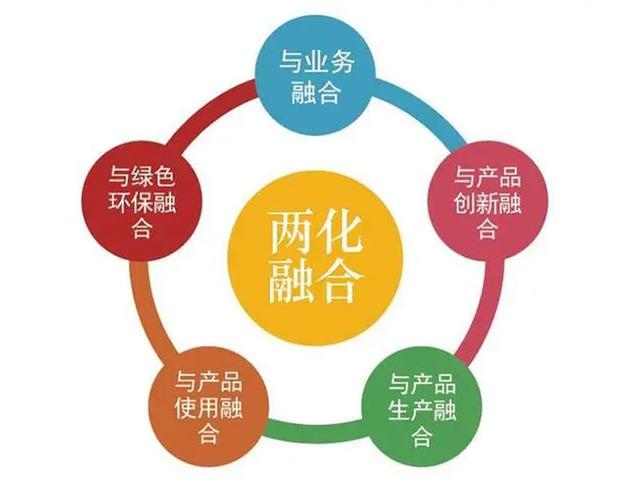 崇川企業服務一站通 眾皓代理代辦，助力軟件服務公司輕松落戶與變更