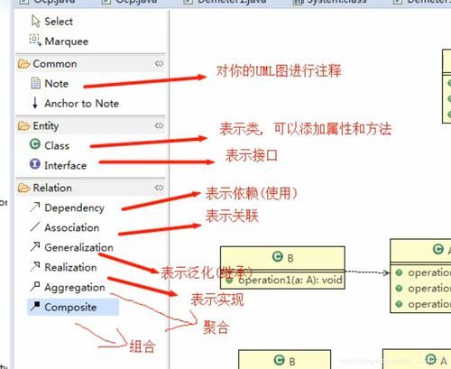 基礎電信業(yè)務中的UML類圖核心關系詳解