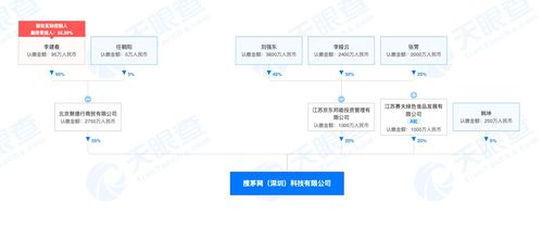 京東布局酒類電商，入股搜茅網(wǎng)強化產(chǎn)業(yè)鏈協(xié)同