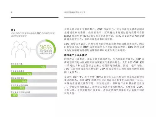 從概念到落地 IBM如何利用區(qū)塊鏈重塑基礎電信業(yè)務